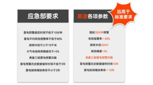 儲油罐防雷-場磨式雷電預警系統(tǒng)，守護石化行業(yè)的安全！-易造防雷