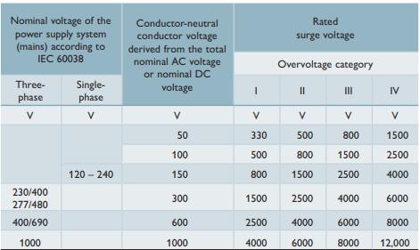 SPD浪涌保護(hù)器的應(yīng)用場景-參數(shù)表