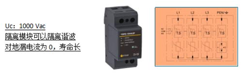風(fēng)電浪涌保護(hù)器的選擇+對地漏電流為0 壽命長