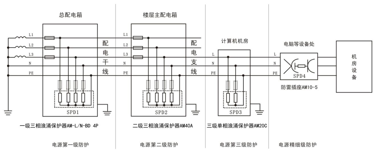 交流浪涌保護器選型冊-放電電流選擇 交流浪涌保護器選型冊-放電電流選擇