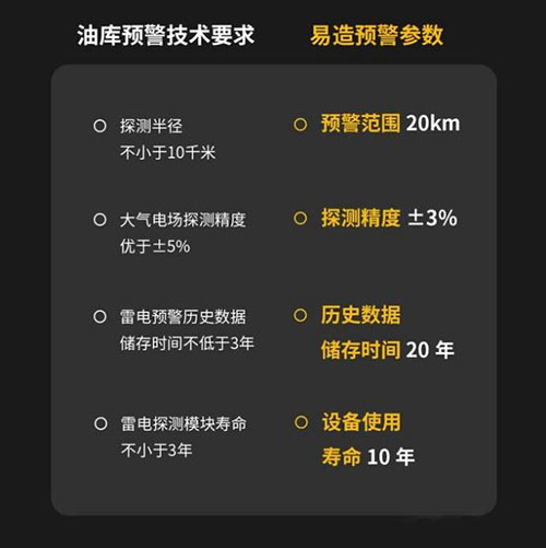 雷電預(yù)警系統(tǒng)廠(chǎng)家-符合雷電預(yù)警技術(shù)要求