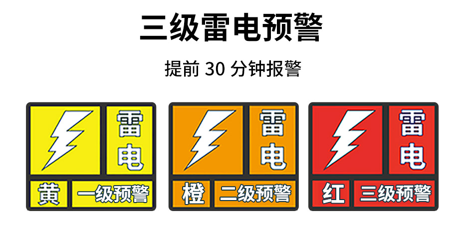 風電雷電預警系統(tǒng)-三級警報