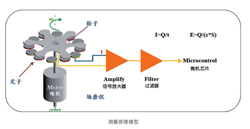 EW3.0雷電預(yù)警系統(tǒng)