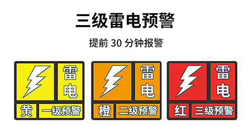 大型儲庫雷電預(yù)警系統(tǒng)