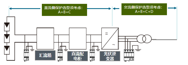 光伏發(fā)電系統(tǒng)浪涌保護(hù)器方案