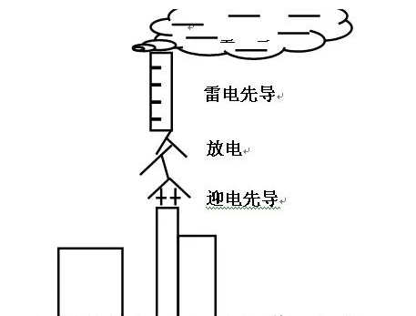 雷電過(guò)電壓 雷電過(guò)電壓