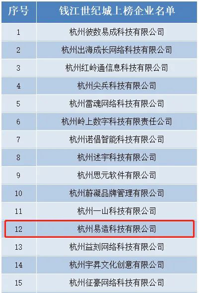 杭州易造科技入選杭州市“雛鷹計(jì)劃”企業(yè)