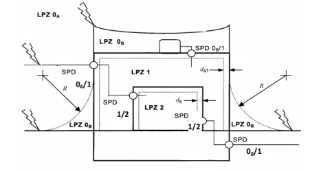 浪涌保護(hù)器怎么選型和配線 浪涌保護(hù)器怎么選型和配線