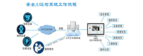 高速公路收費(fèi)站防雷基礎(chǔ)知識(shí)-防雷監(jiān)控系統(tǒng)