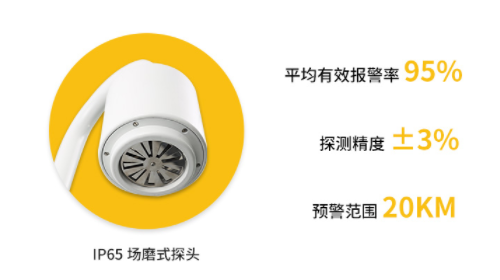 盤點(diǎn)長陽雷電預(yù)警系統(tǒng)公司哪家好？99%人都不知道