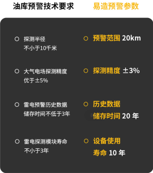 雷電監(jiān)控預(yù)警系統(tǒng)用在哪？你知道幾個(gè)？