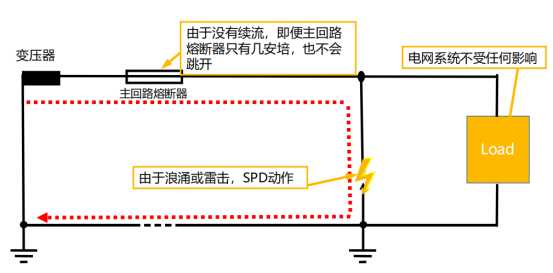 復合型浪涌保護器廠家-復合型spd工作狀態(tài)