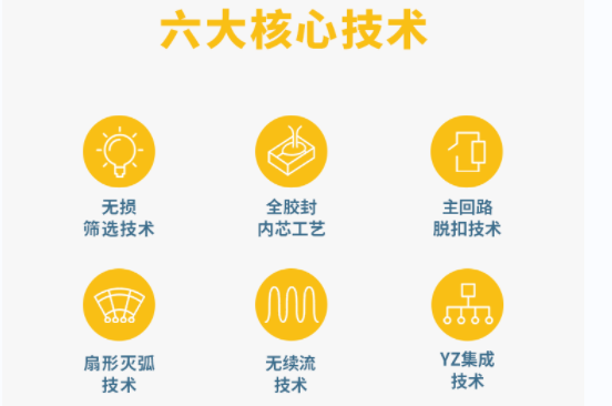 專業(yè)的復(fù)合型浪涌保護(hù)器-易造六大核心技術(shù)