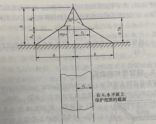 避雷線的保護(hù)范圍計(jì)算公式
