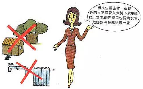 防雷小知識(shí)六條