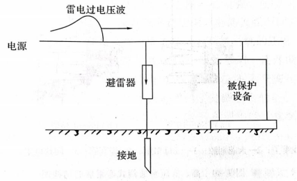 一級(jí)建筑物防雷規(guī)范—避雷器的連接 一級(jí)建筑物防雷規(guī)范—避雷器的連接