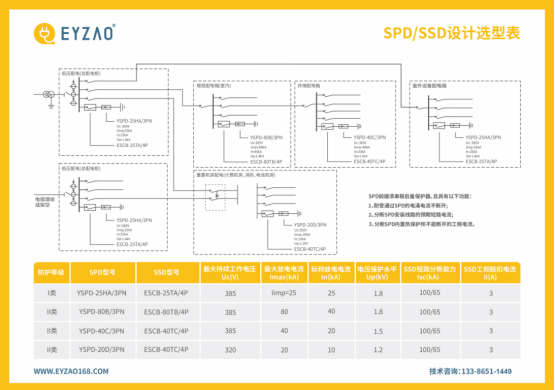 配電箱浪涌保護器的選型卡