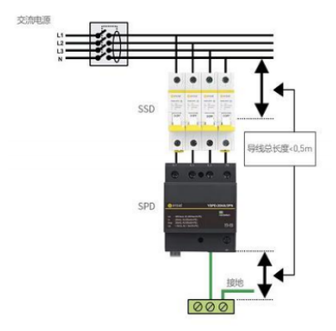 浪涌保護器—導(dǎo)線長度≤0.5m