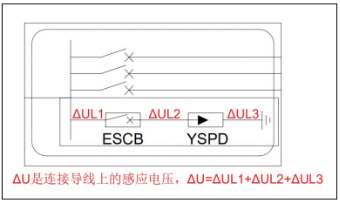 浪涌保護器—Up/f=ΔU+Up(spd)+Up(SSD）