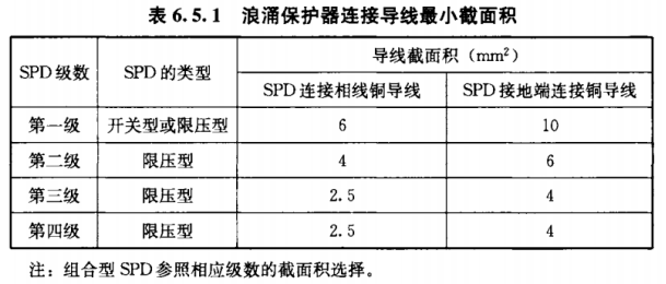 浪涌保護器—導(dǎo)線最小截面積