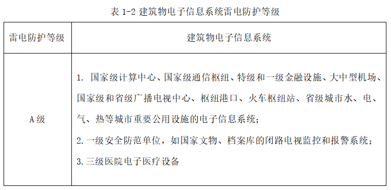 樓頂配電箱浪涌保護器如何選型