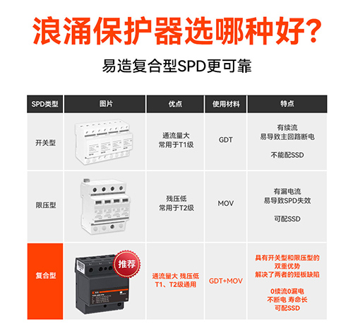 浪涌保護(hù)器的作用
