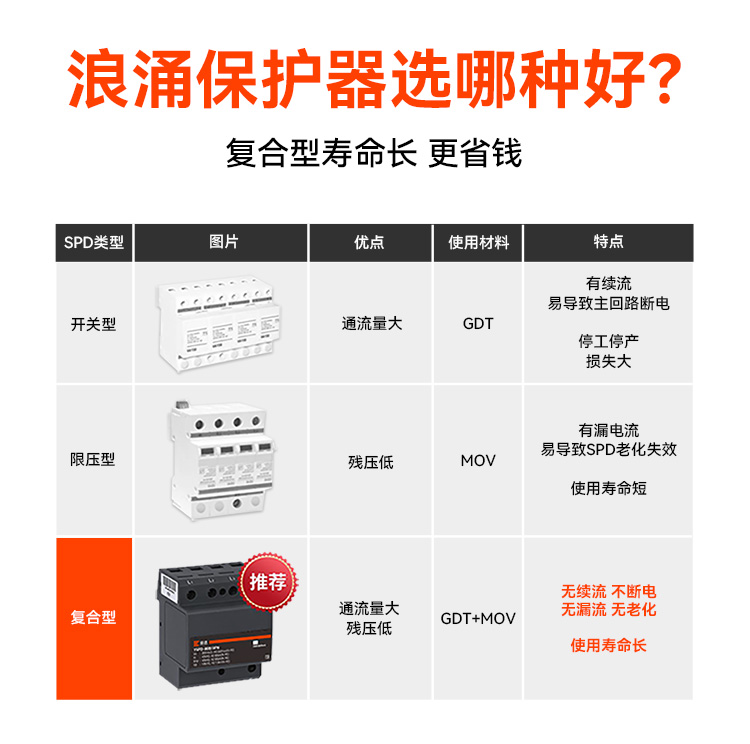 浪涌保護器的價格 浪涌保護器的價格