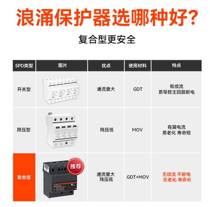 浪涌保護(hù)器選擇多少ka