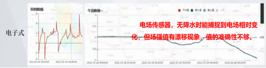 雷電預(yù)警系統(tǒng)