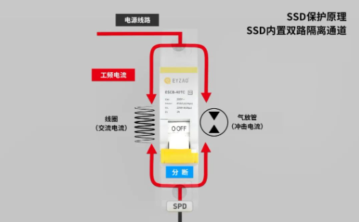 浪涌后備保護(hù)器