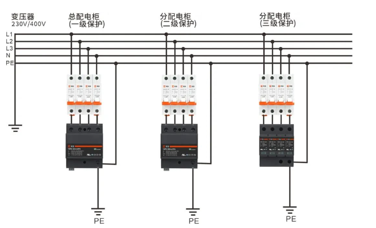 浪涌保護(hù)器