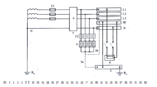 不同的接地方式，浪涌保護(hù)器怎么選型