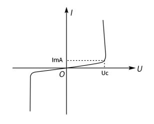浪涌保護(hù)器的工作原理-壓敏電阻