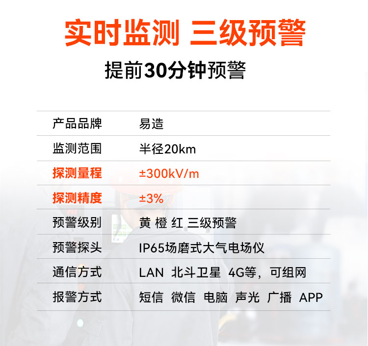 高效雷電預警系統(tǒng)提前30分鐘報警